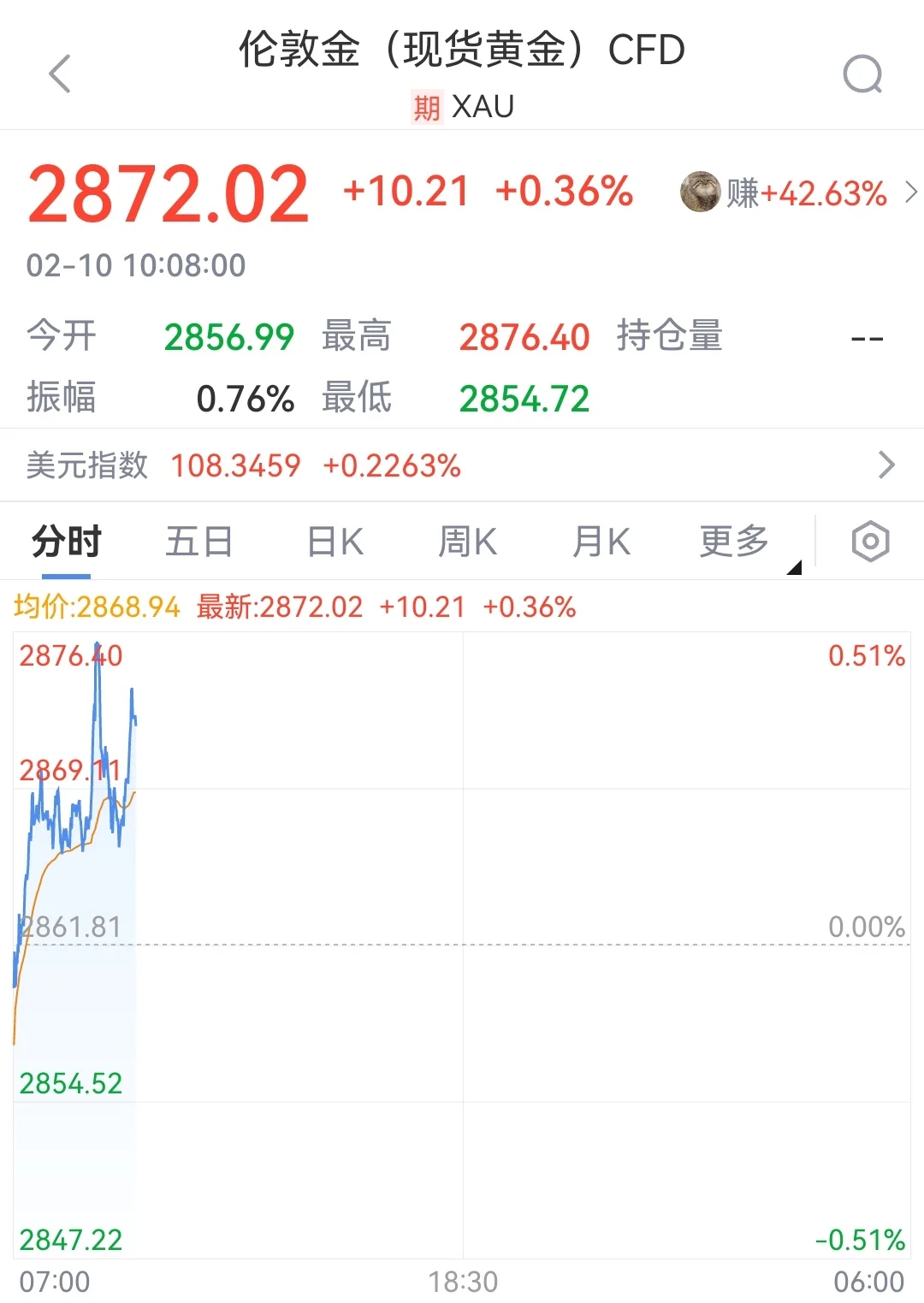 今日金价-2025年2月10日📈