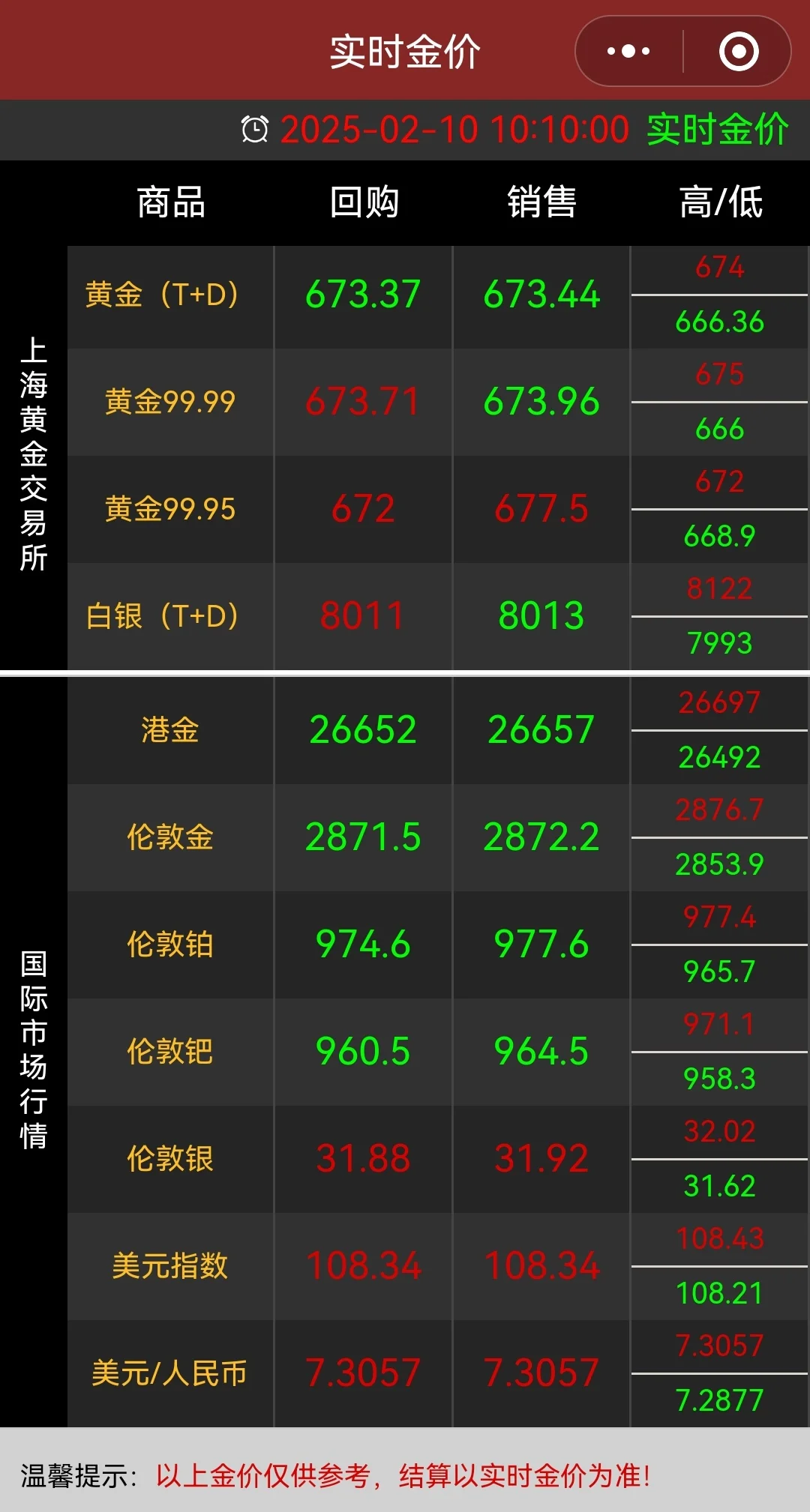 今日金价-2025年2月10日?