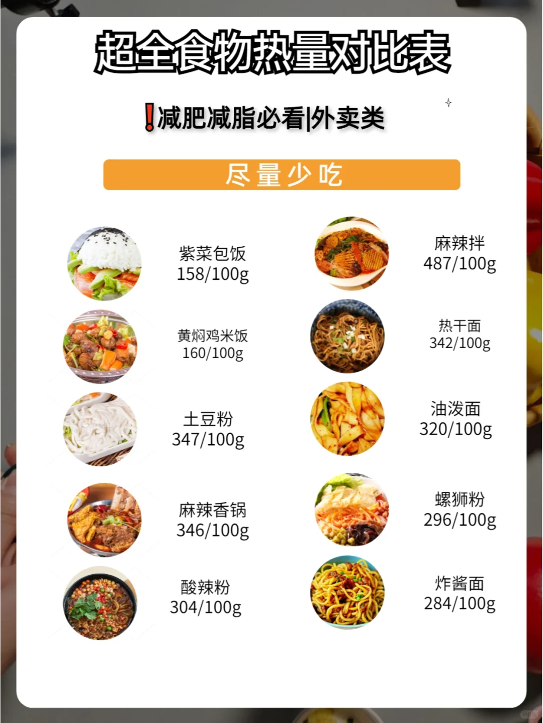 超全低卡食物热量表?减脂减肥党一定要看