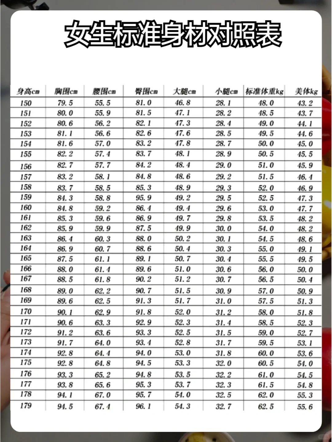 超全低卡食物热量表?减脂减肥党一定要看