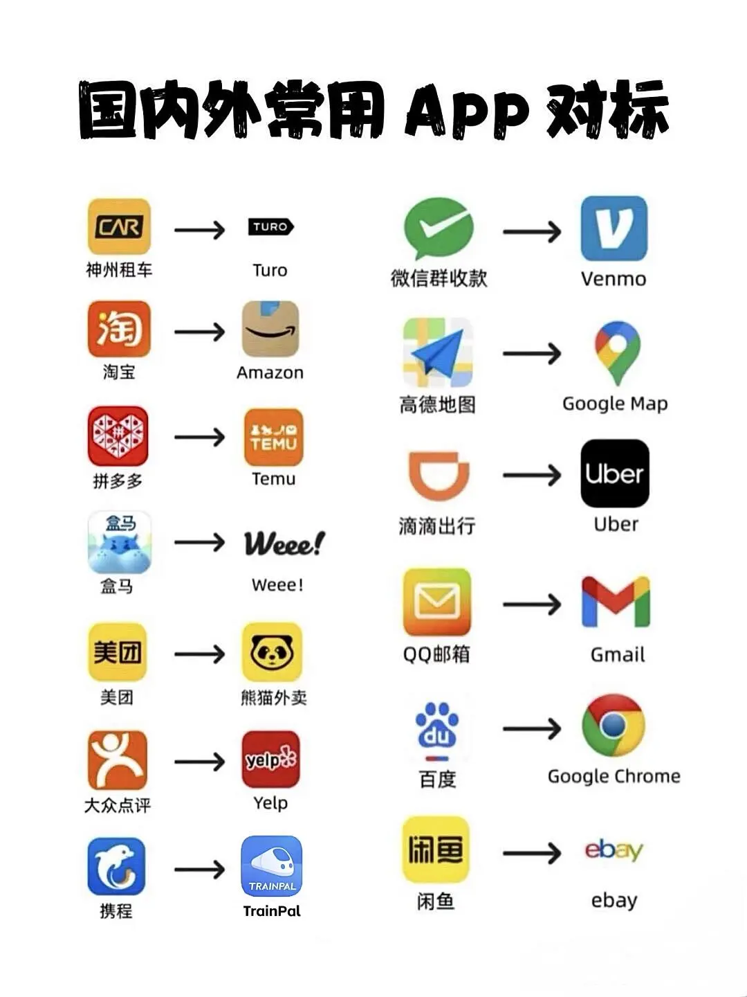 国内外常用app对标！