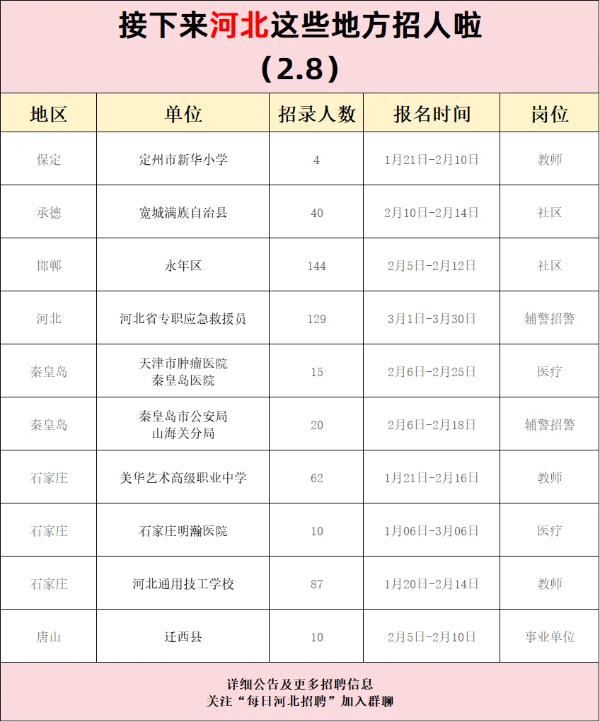 接下来河北这些地方招人（2.8）