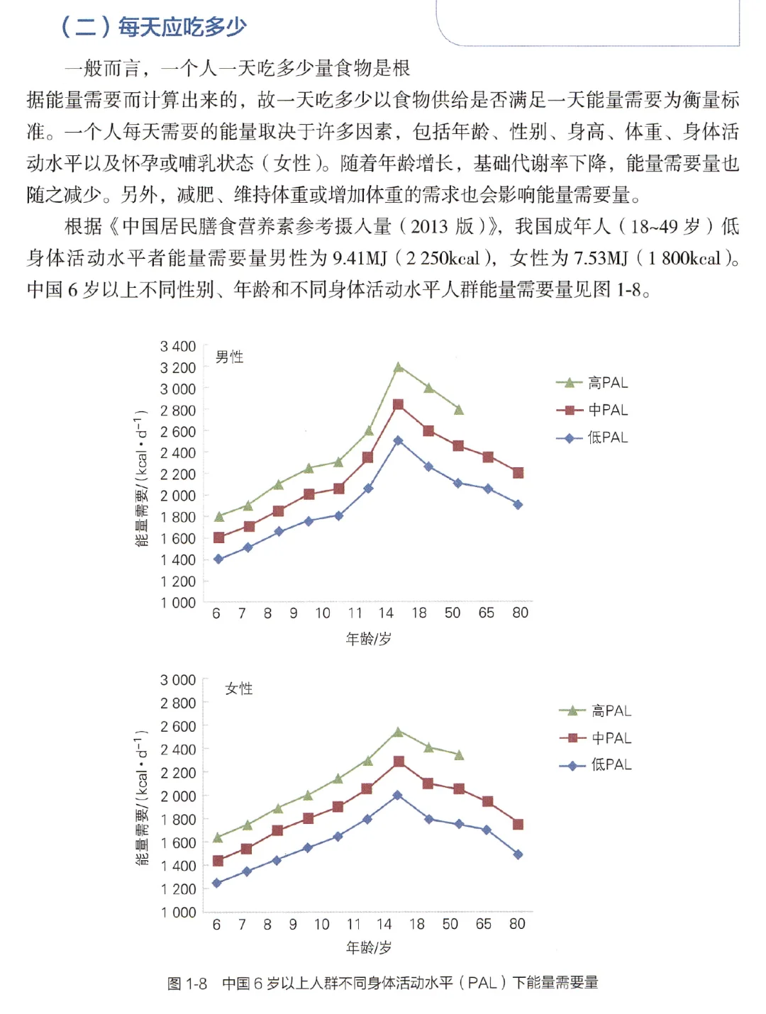 减脂每天应该吃多少（基础代谢之谜）