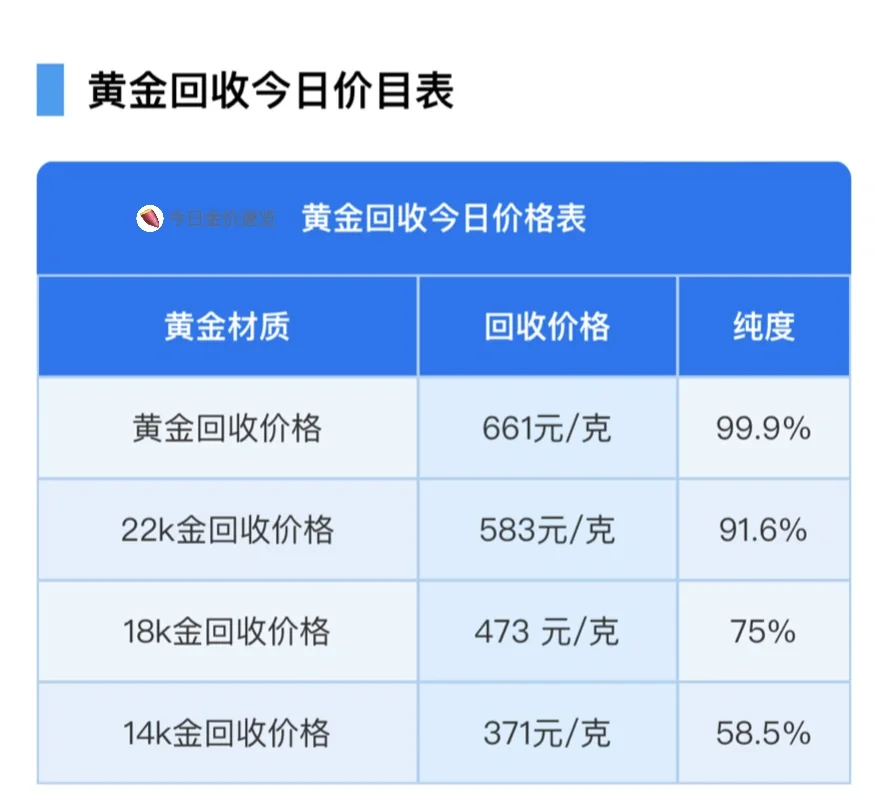 25年2月10日 金价继涨 今日金价更新 速览