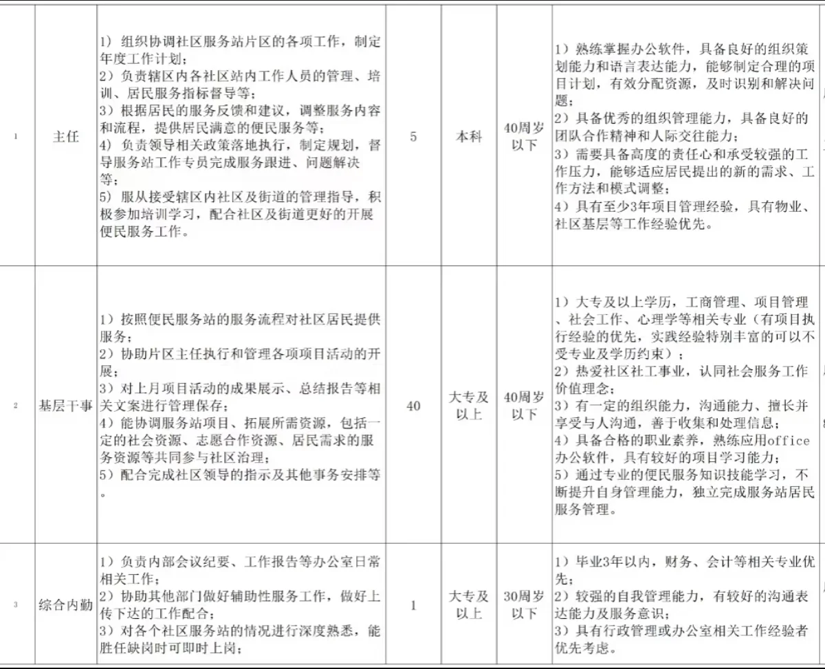 沈阳社区新招46人无笔试，大专可报！