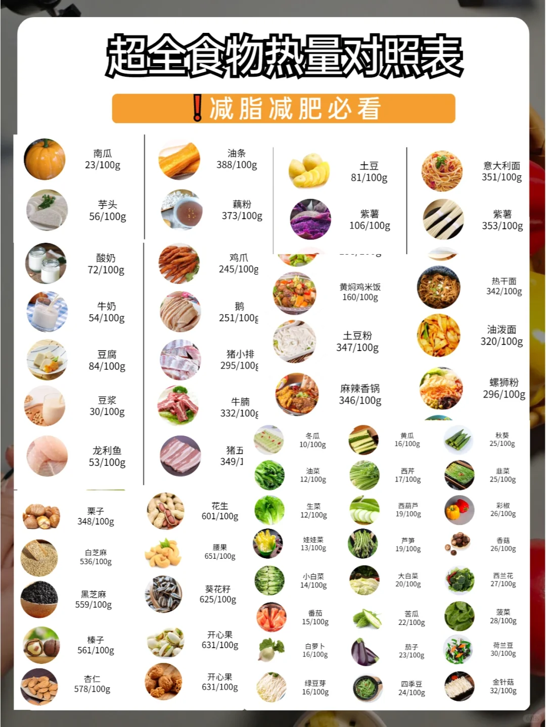 超全低卡食物热量表?减脂减肥党一定要看