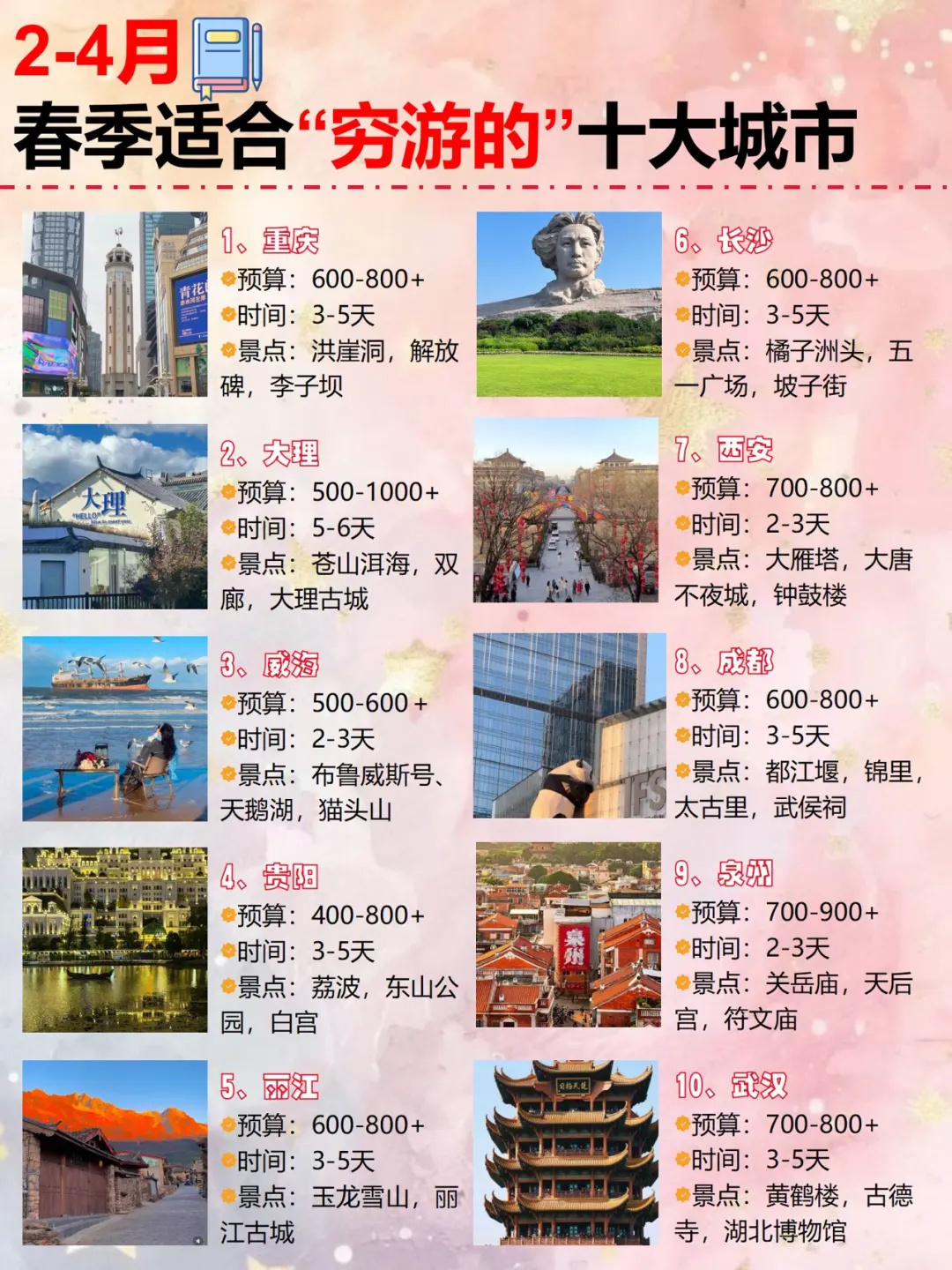 4-5月穷游去哪玩❓我整理了1️⃣0️⃣个城