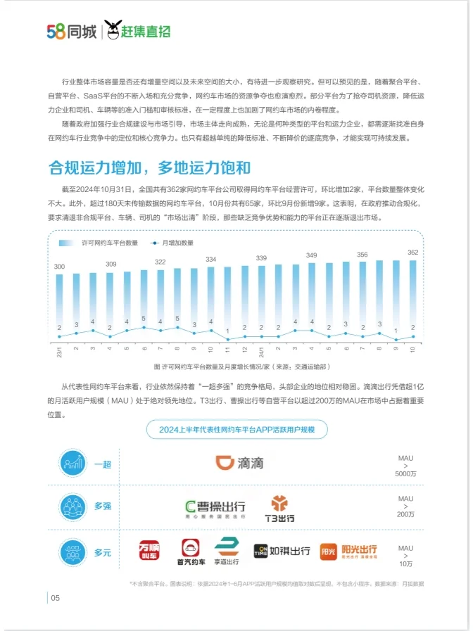 ?网约车行业运力企业与生存质量报告?