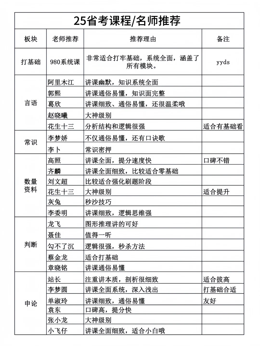 25省考还没计划的直接抄！