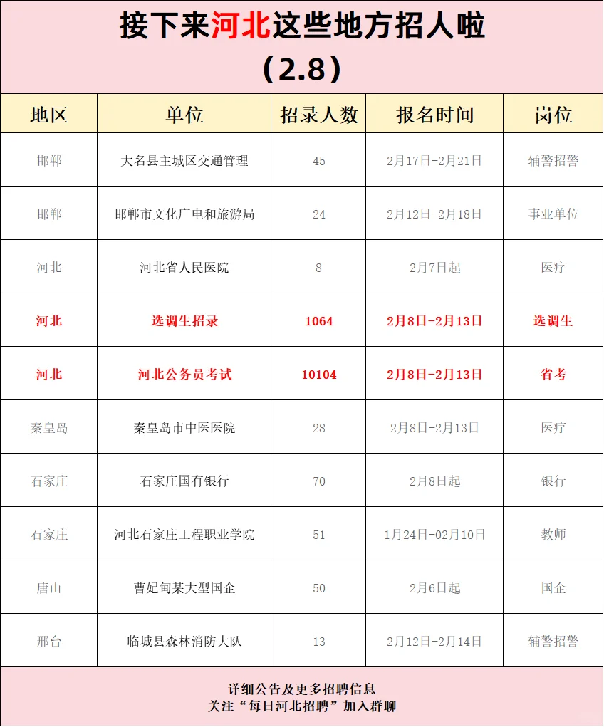 接下来河北这些地方招人（2.8）