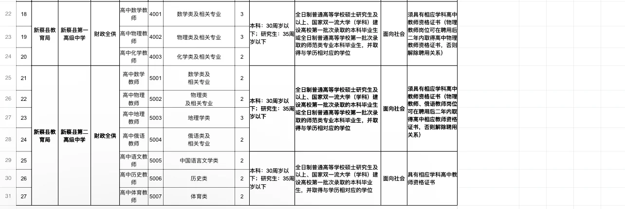 驻马店新蔡县 高中体育面试