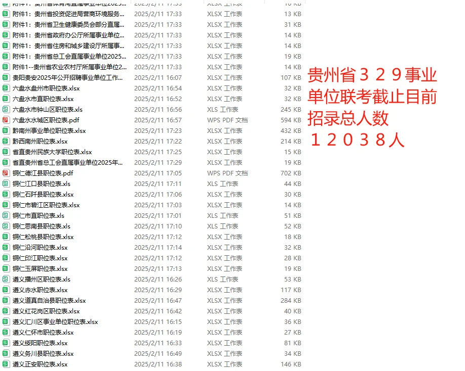 💥贵州省事业单位招录总人数12038‼️❗
