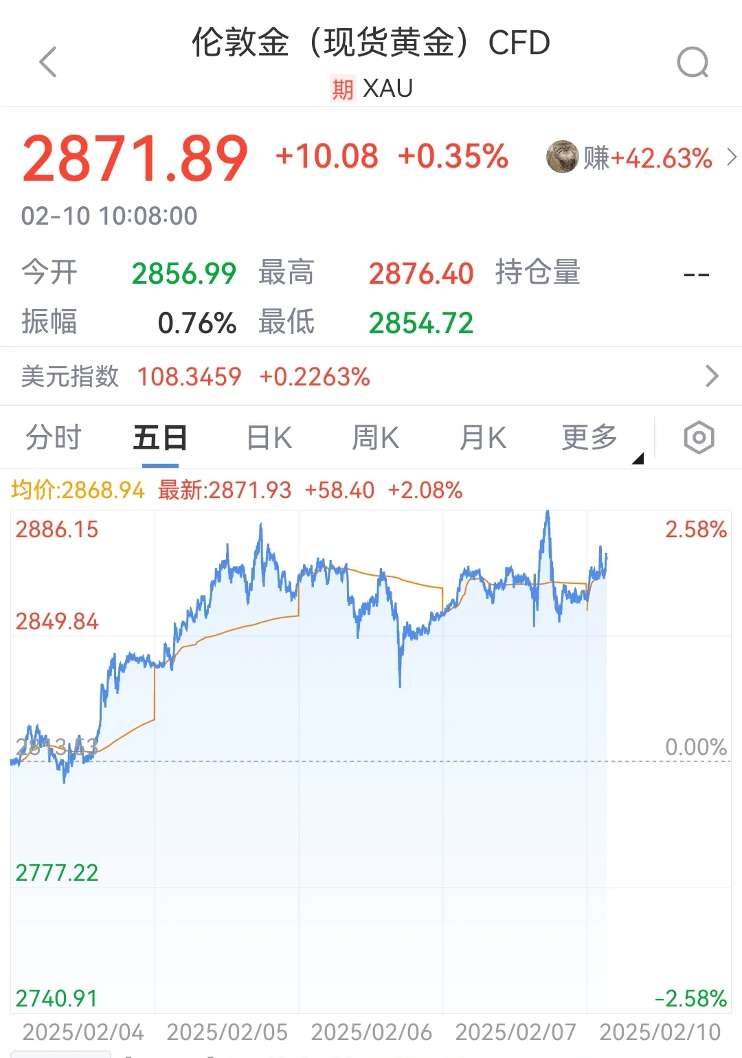 今日金价-2025年2月10日?