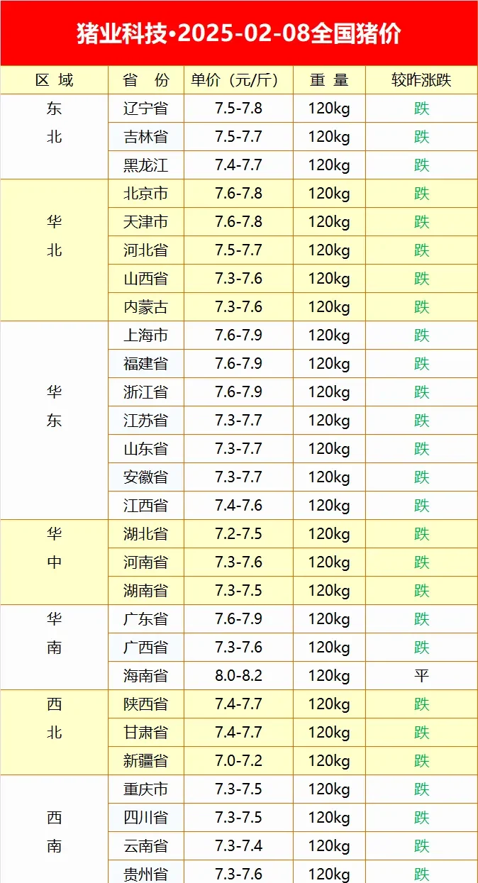 今年开春的生猪价格，涨势堪忧