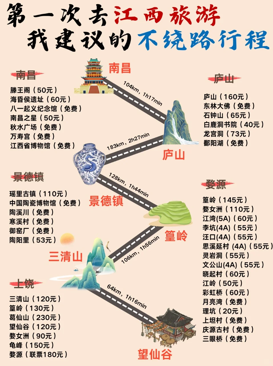 江西旅游攻略❗附正确游玩顺序+超全避坑