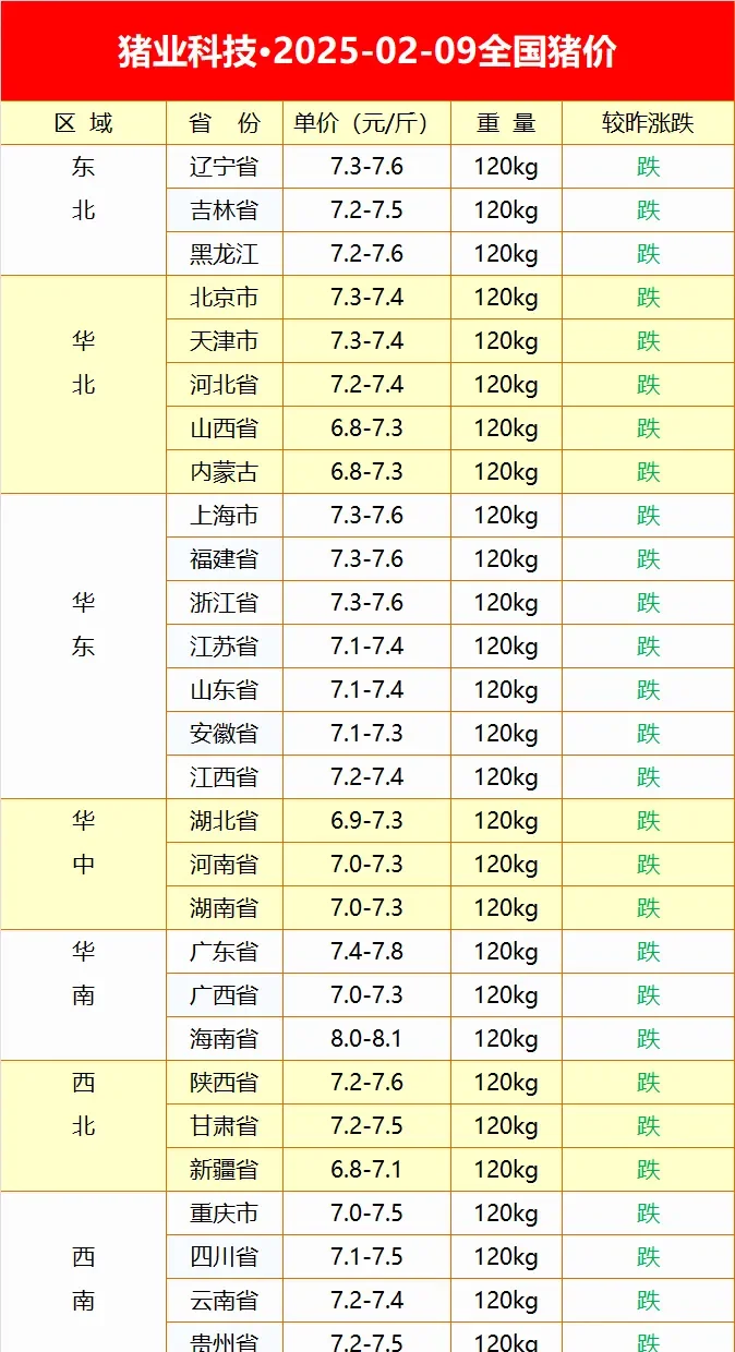 今年开春的生猪价格，涨势堪忧