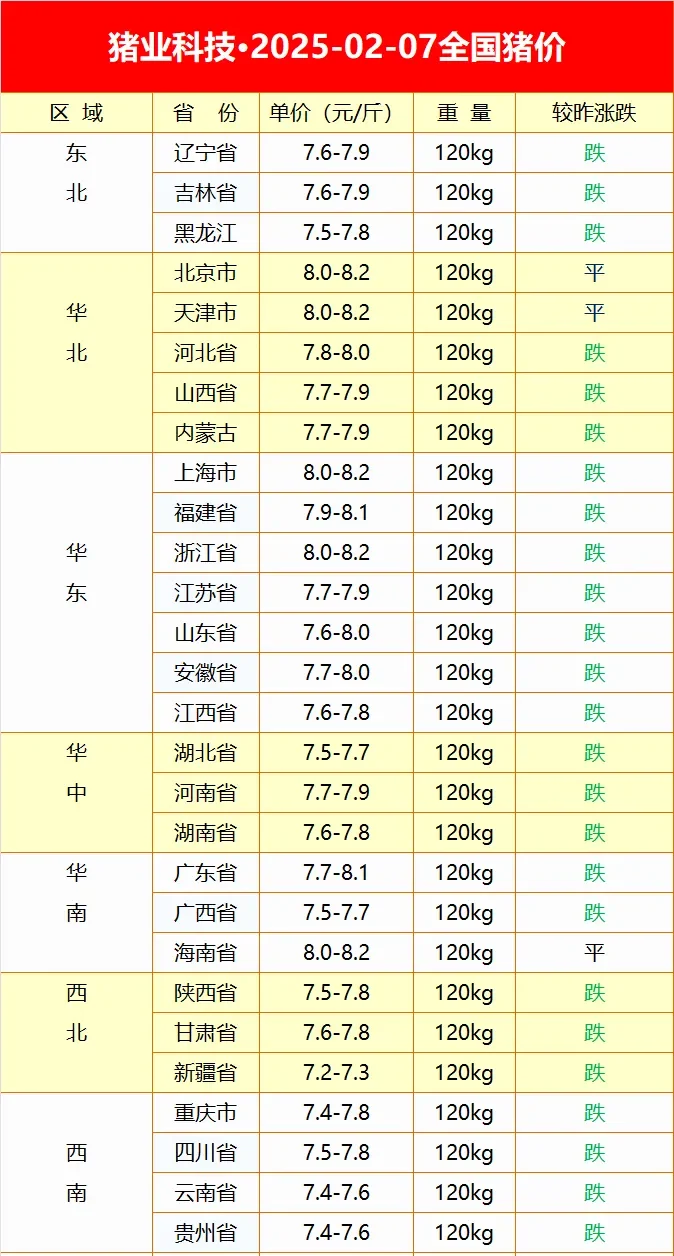 今年开春的生猪价格，涨势堪忧