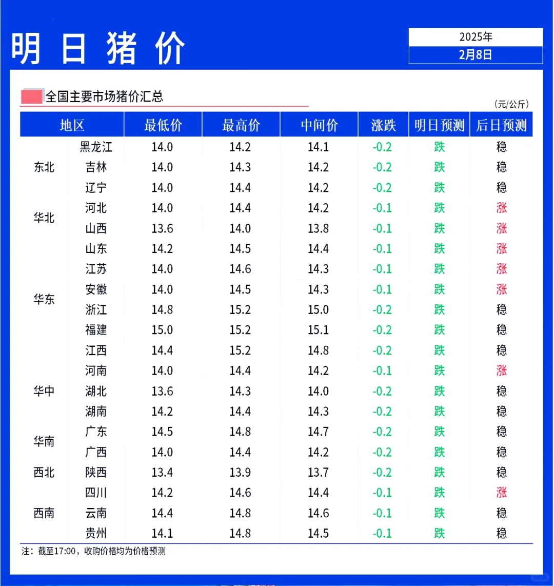 2月10日全国早间猪价止跌反弹！