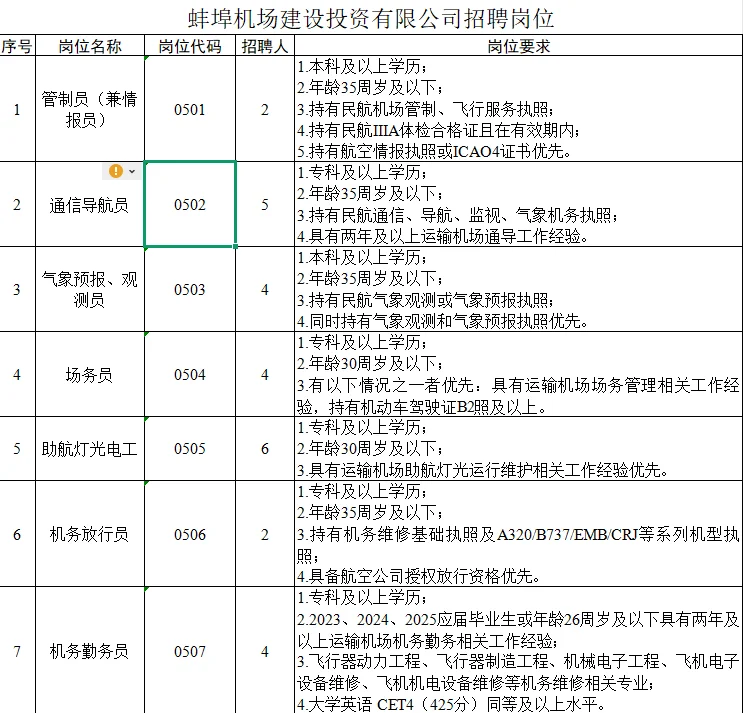 蚌埠机场招62人！无笔试！