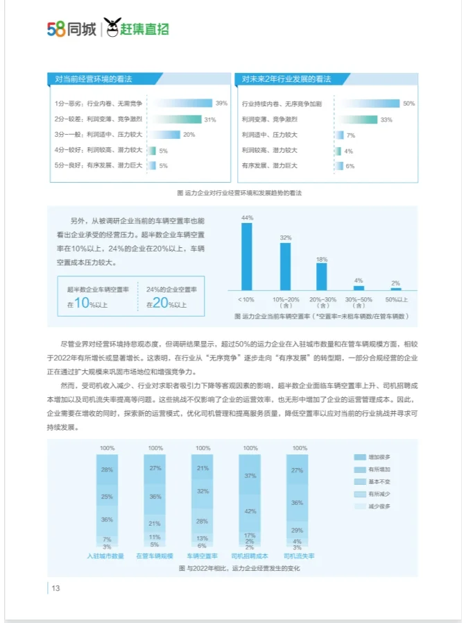 ?网约车行业运力企业与生存质量报告?