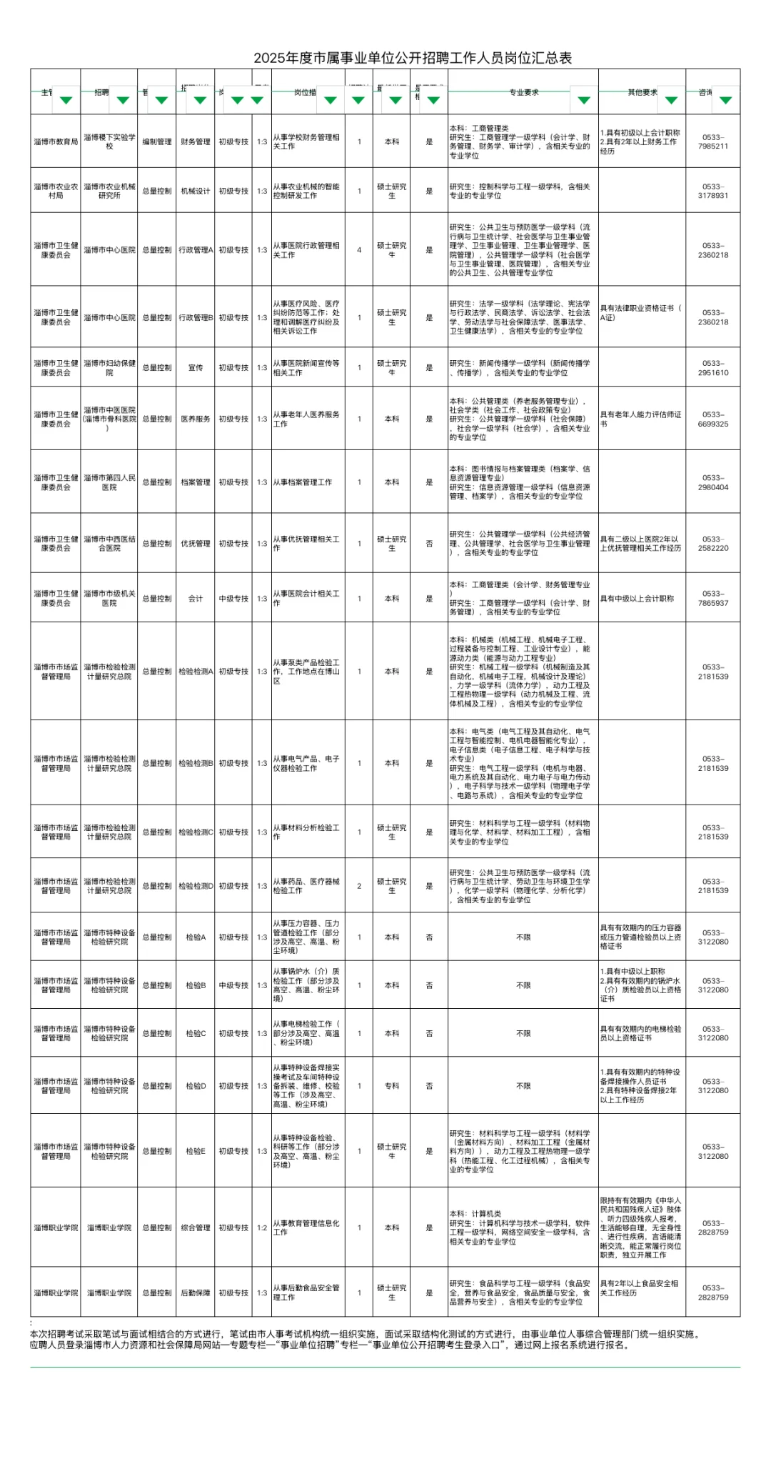 淄博市属事业单位招聘已发布