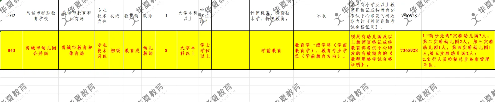 25德州禹城幼儿教师招聘出公告啦