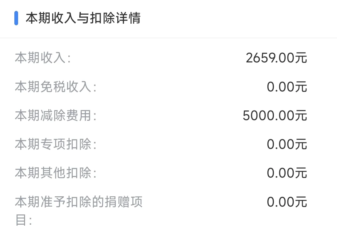 工资2800要不要辞职啊？?