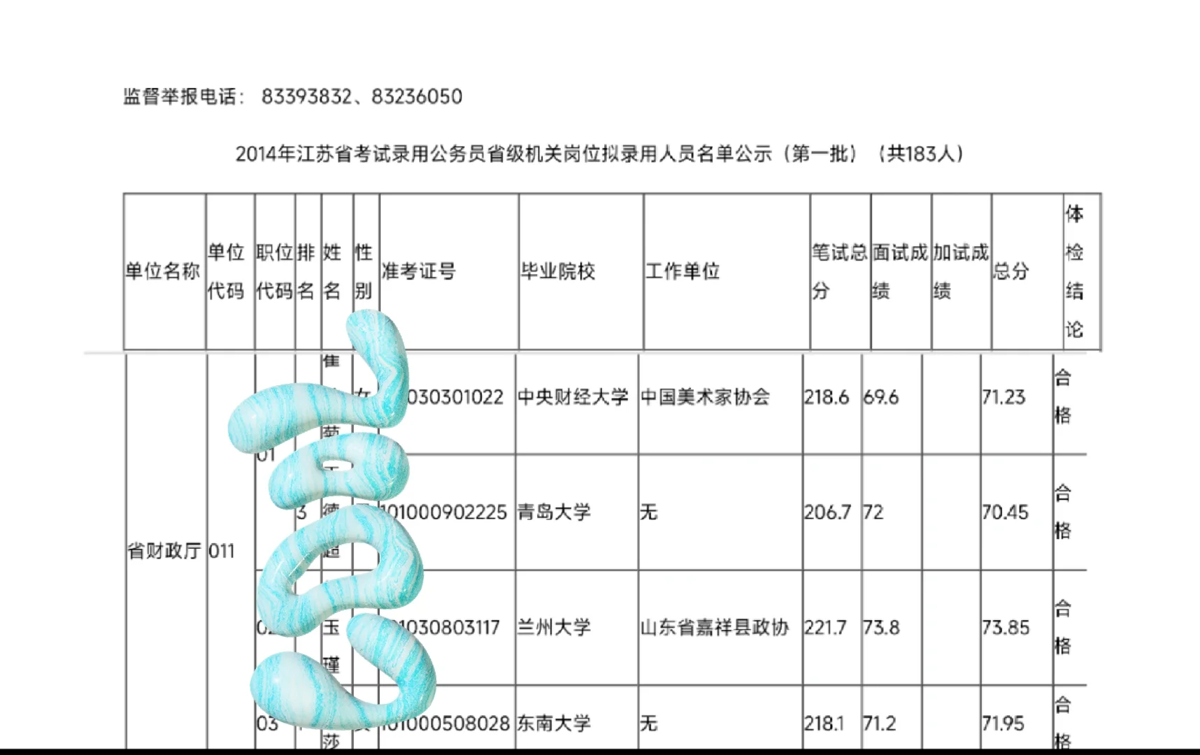 考录到省直的同志怎么样了~以14年某厅为例