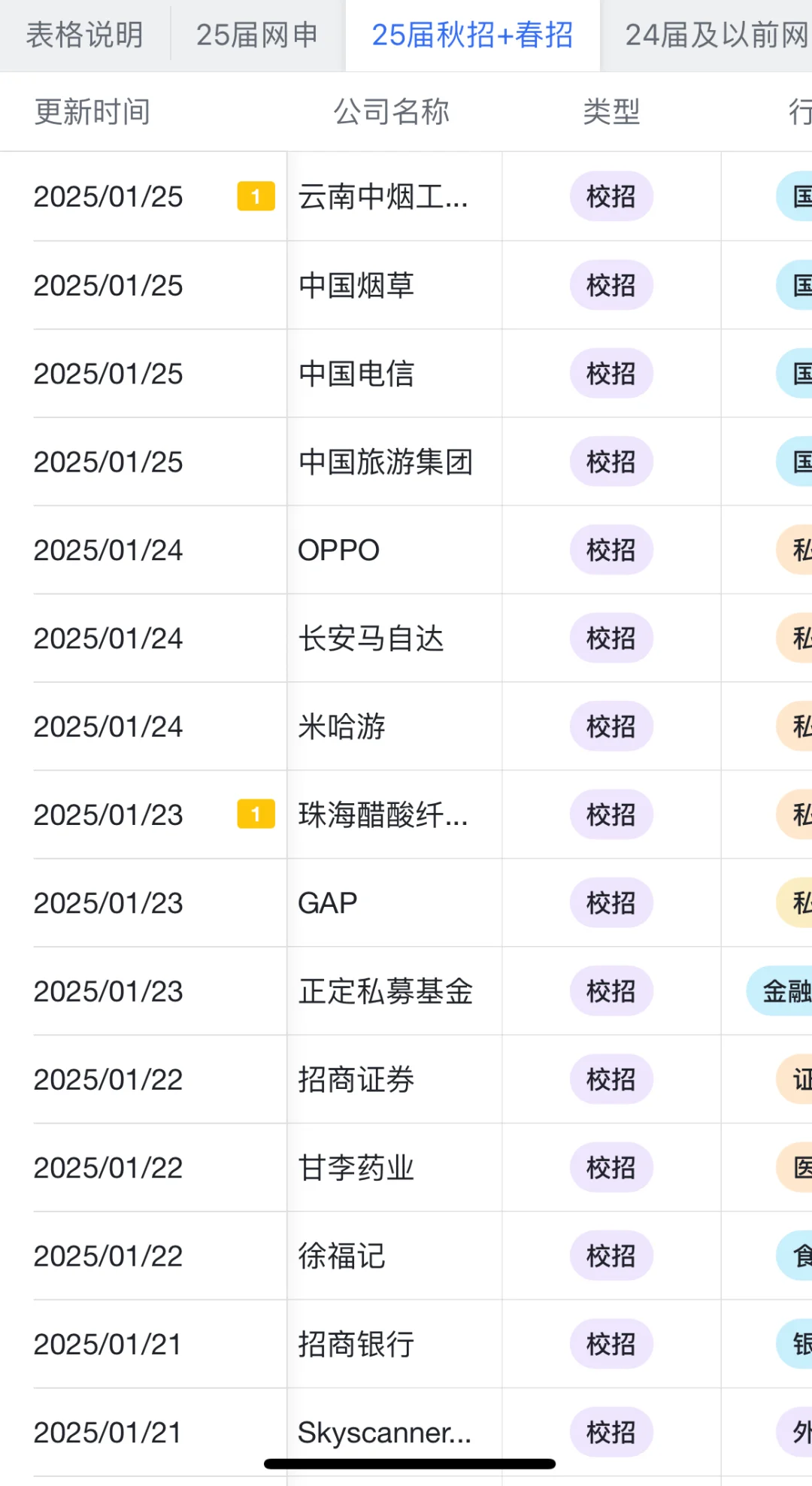 2.6这些都是刚开的暑期实习