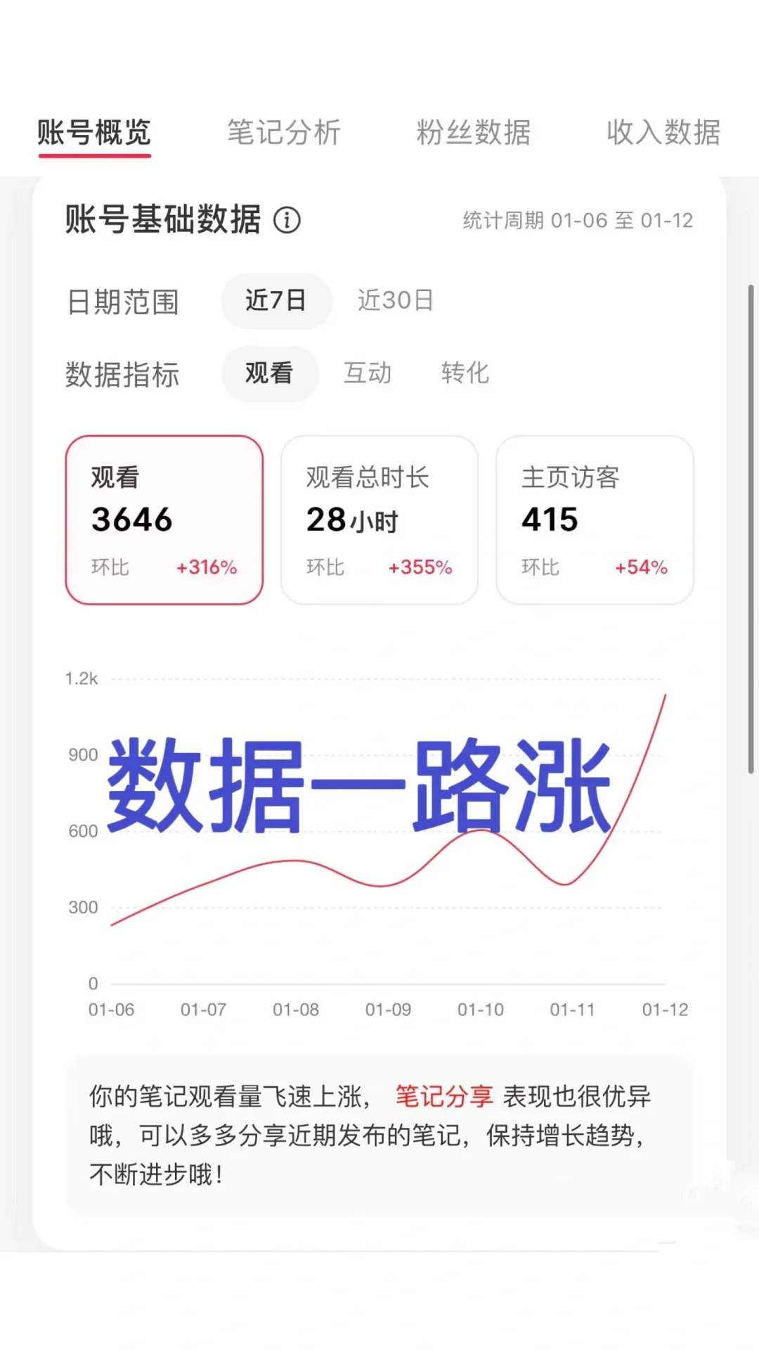 小眼睛4位数了，还在涨