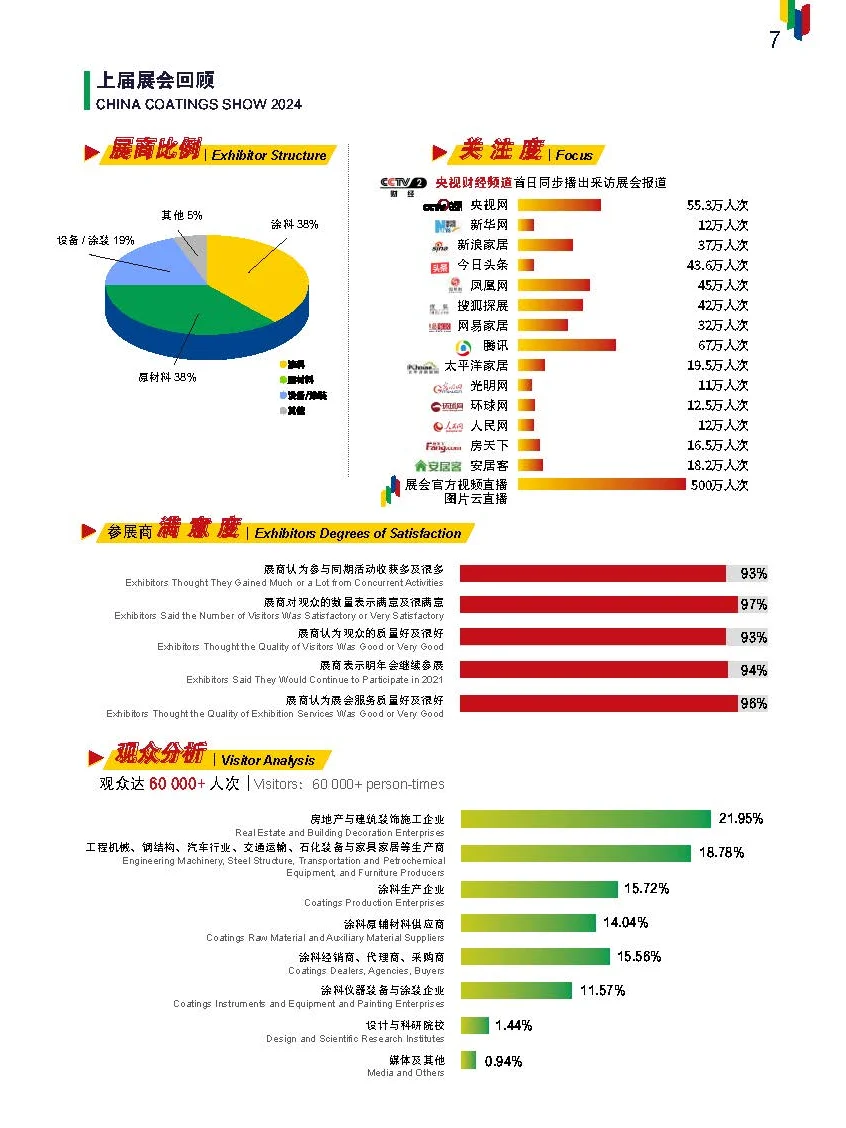 2025上海涂料展览会