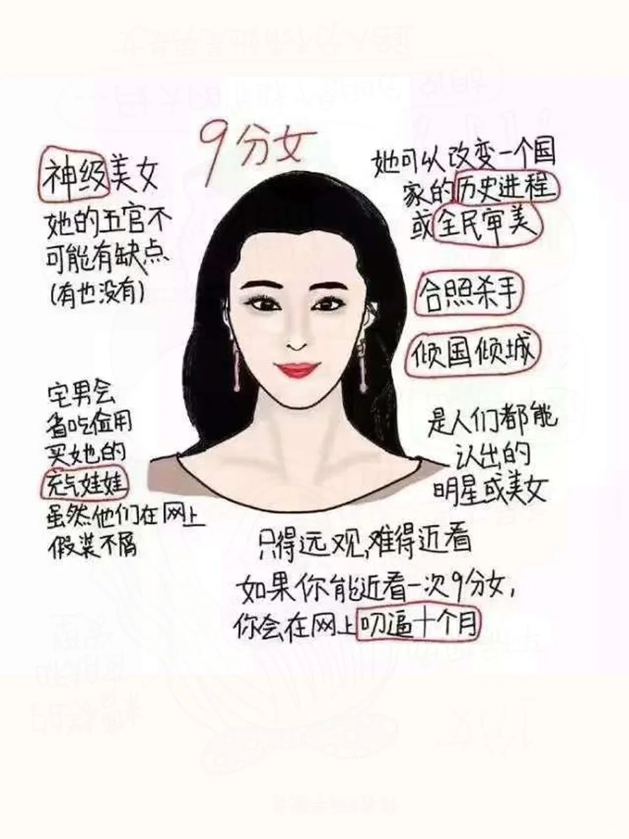 网上热传的女生外貌打分标准