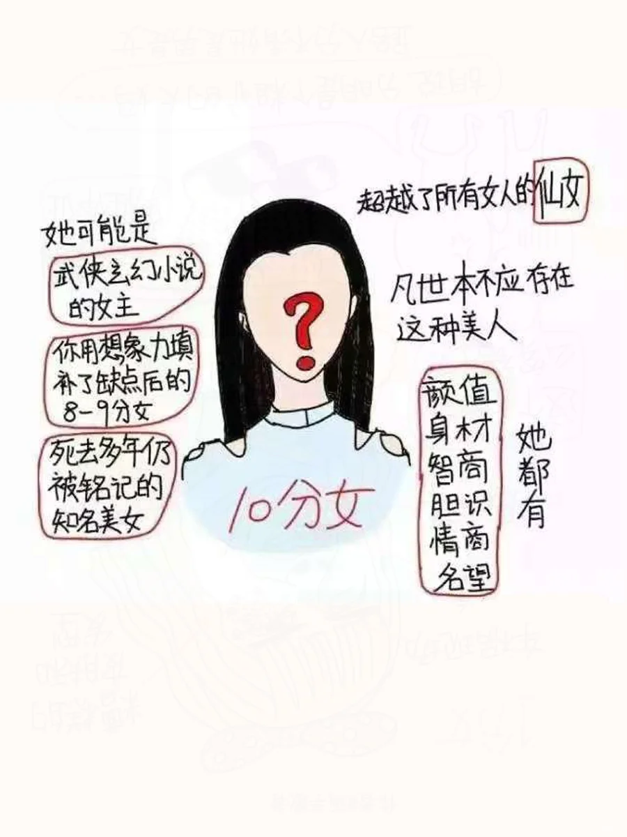 网上热传的女生外貌打分标准