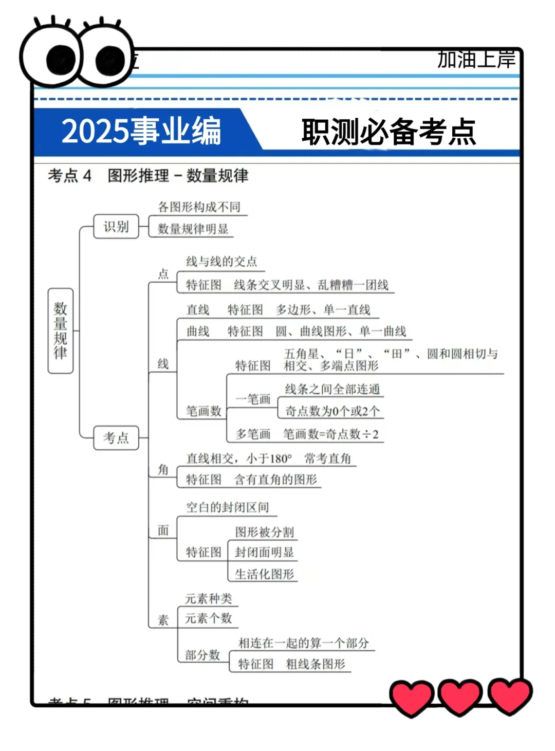 假如你2.5开始备考事业编，进一个救一个