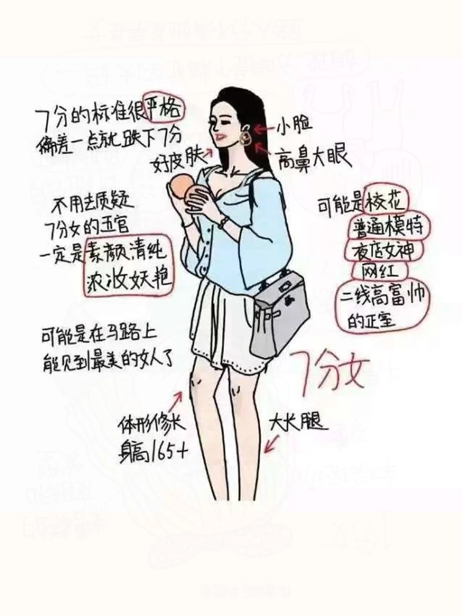 网上热传的女生外貌打分标准