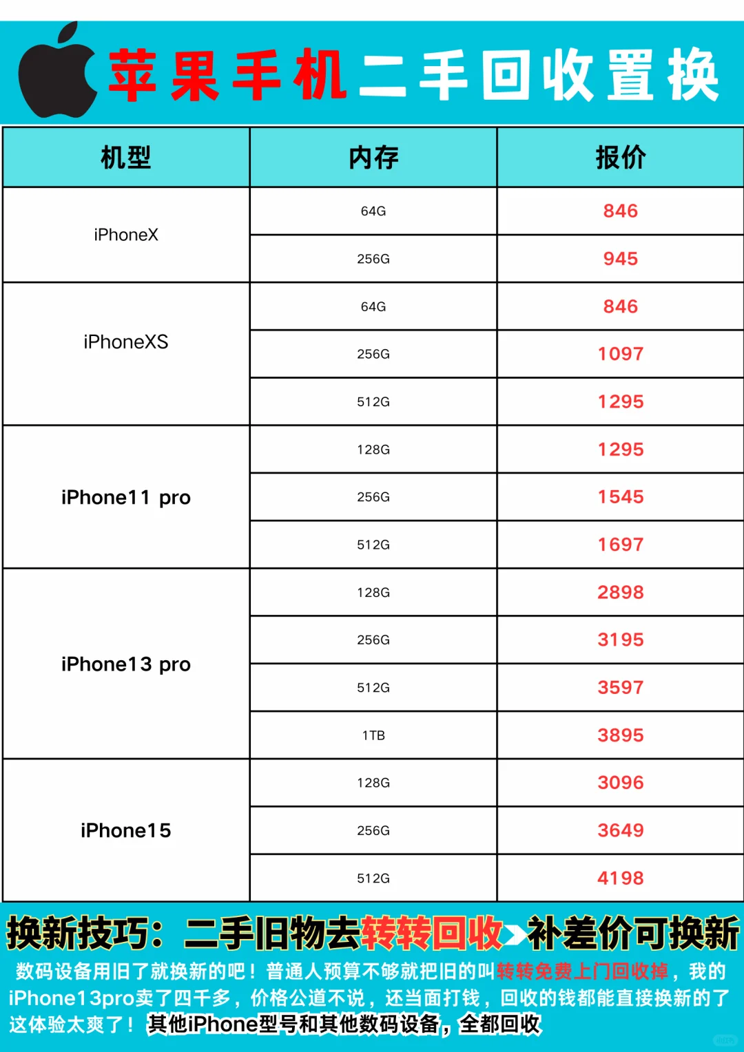 二手苹果手机回收置换就去转转APP