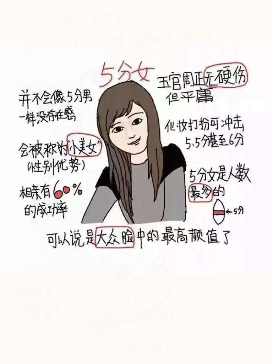 网上热传的女生外貌打分标准