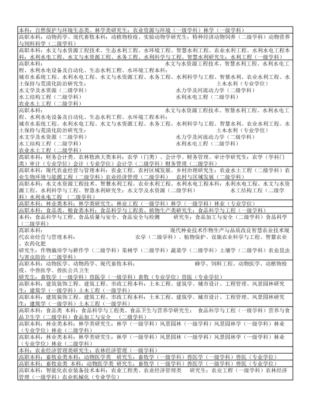 农学生快报名！山西事业单位招聘