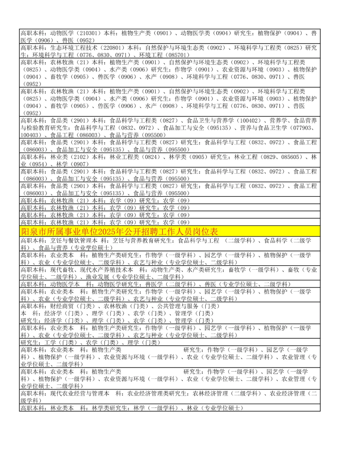 农学生快报名！山西事业单位招聘