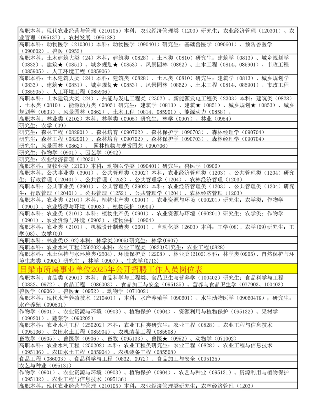 农学生快报名！山西事业单位招聘