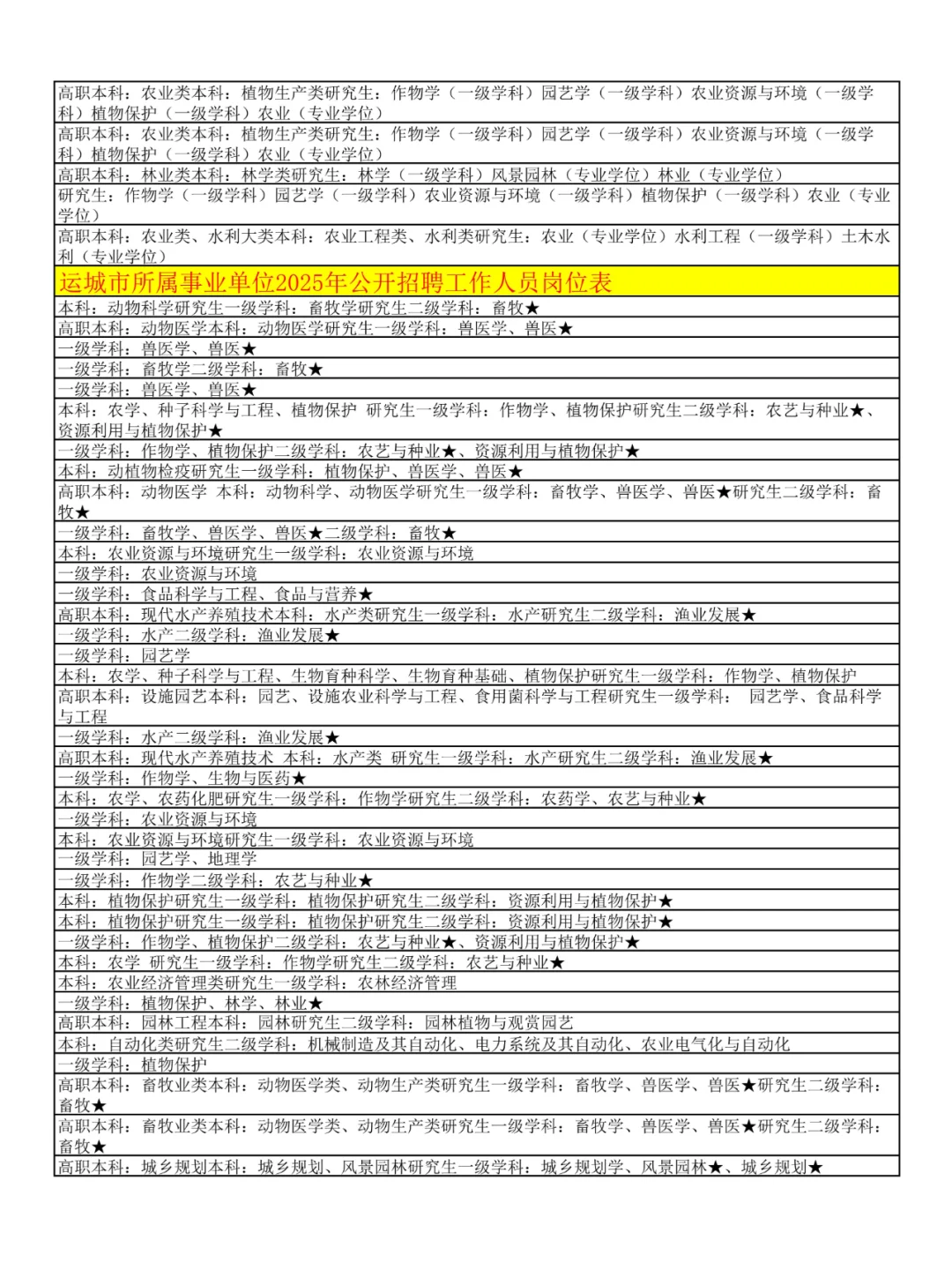 农学生快报名！山西事业单位招聘