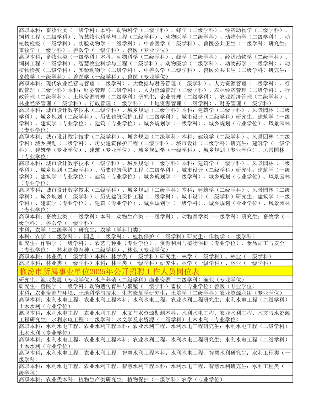 农学生快报名！山西事业单位招聘