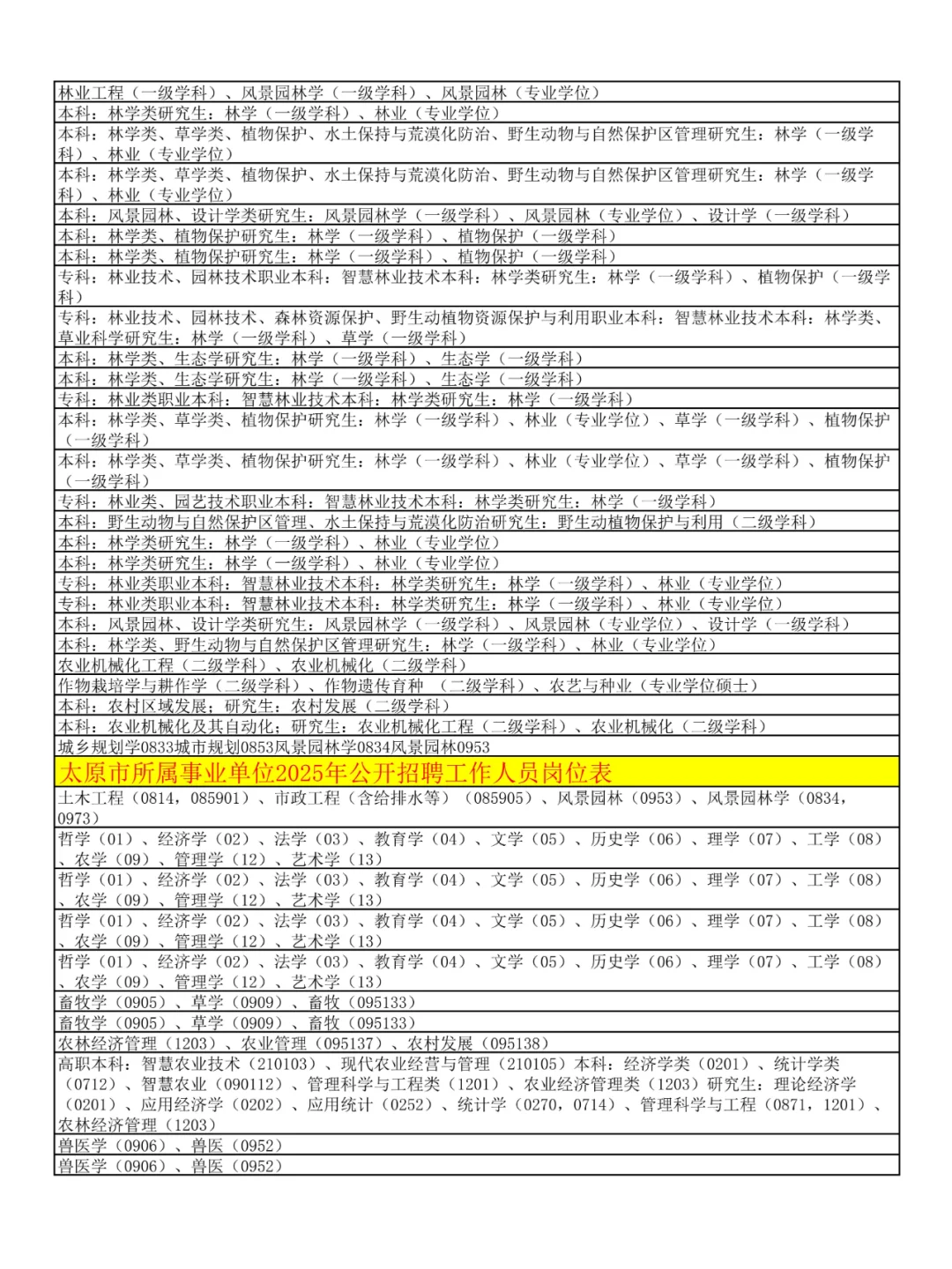 农学生快报名！山西事业单位招聘