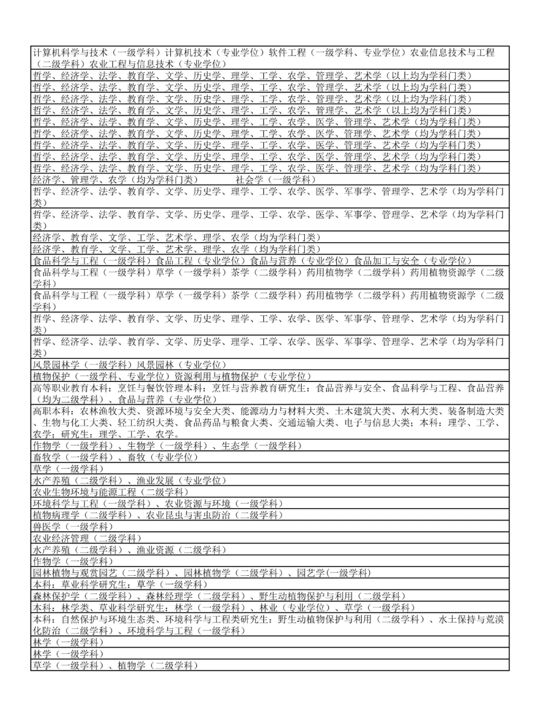 农学生快报名！山西事业单位招聘