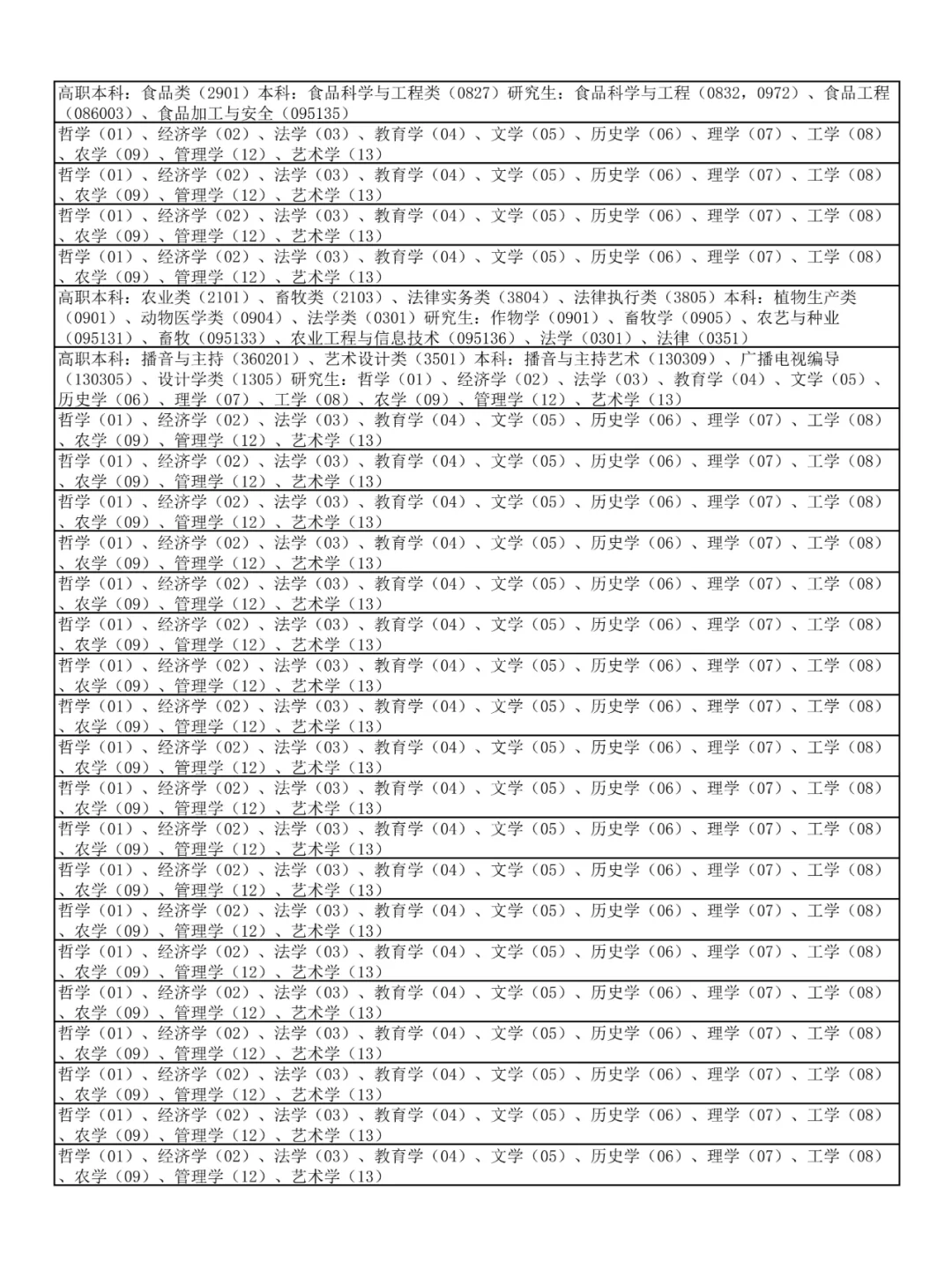 农学生快报名！山西事业单位招聘