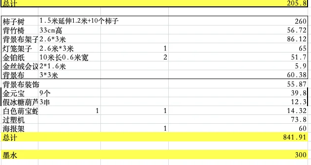 6天收入7k，你们要的摄影摆摊教程来了！