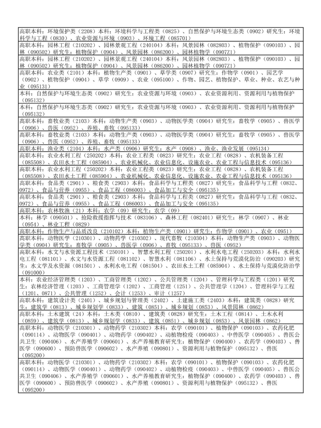 农学生快报名！山西事业单位招聘