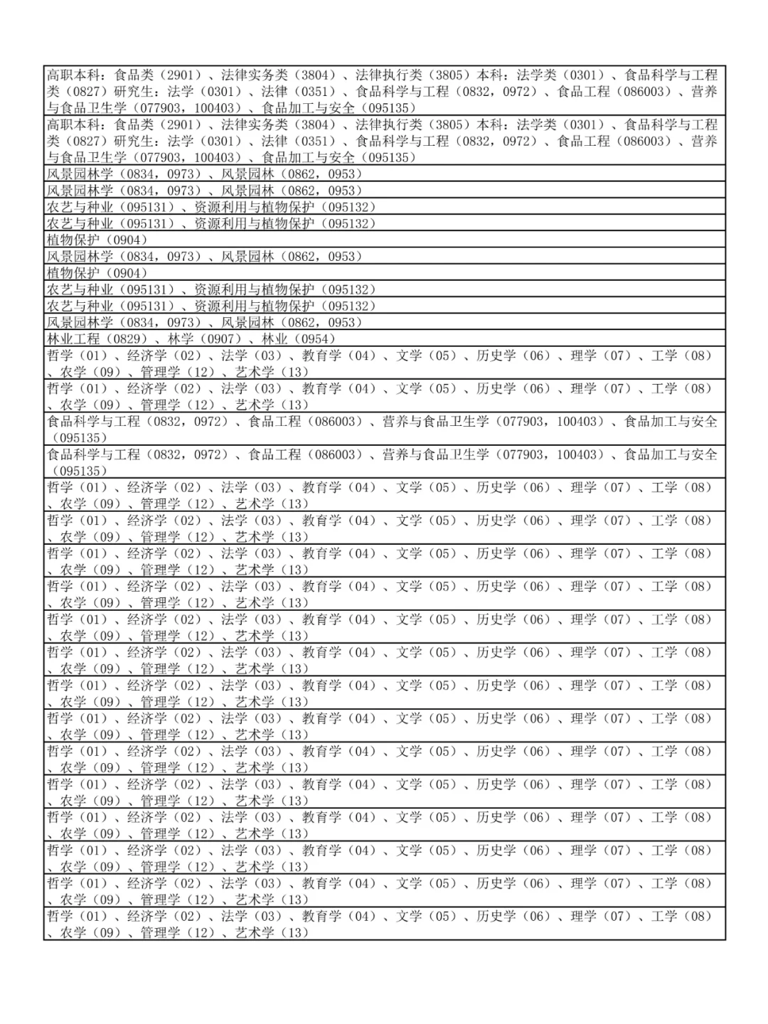 农学生快报名！山西事业单位招聘