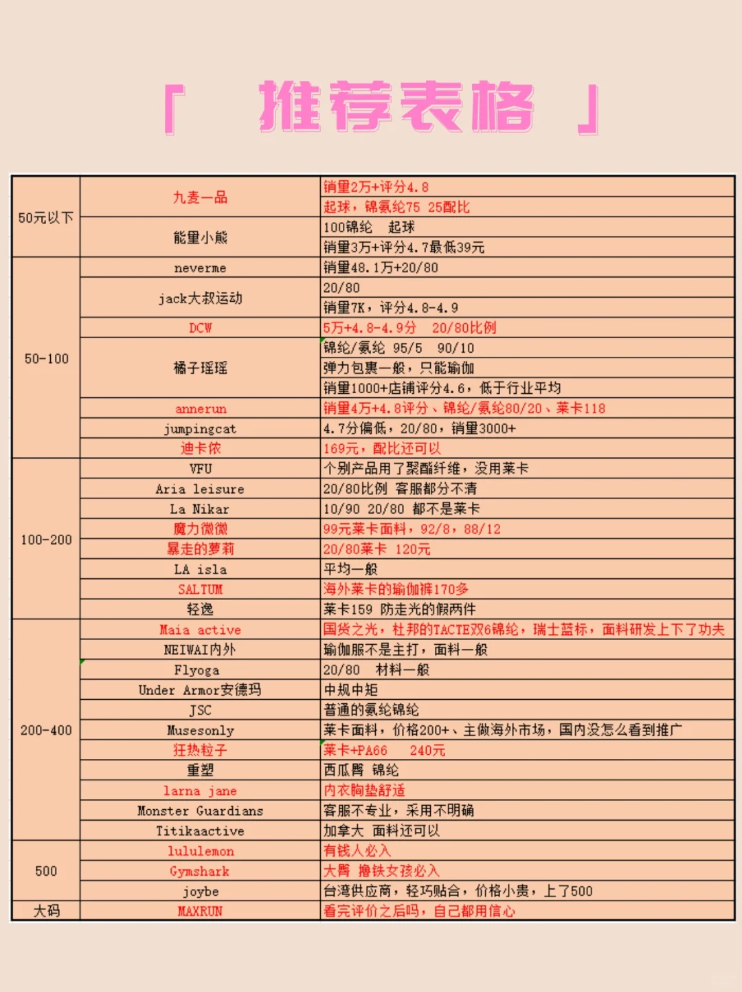 瑜伽运动服性比大比拼