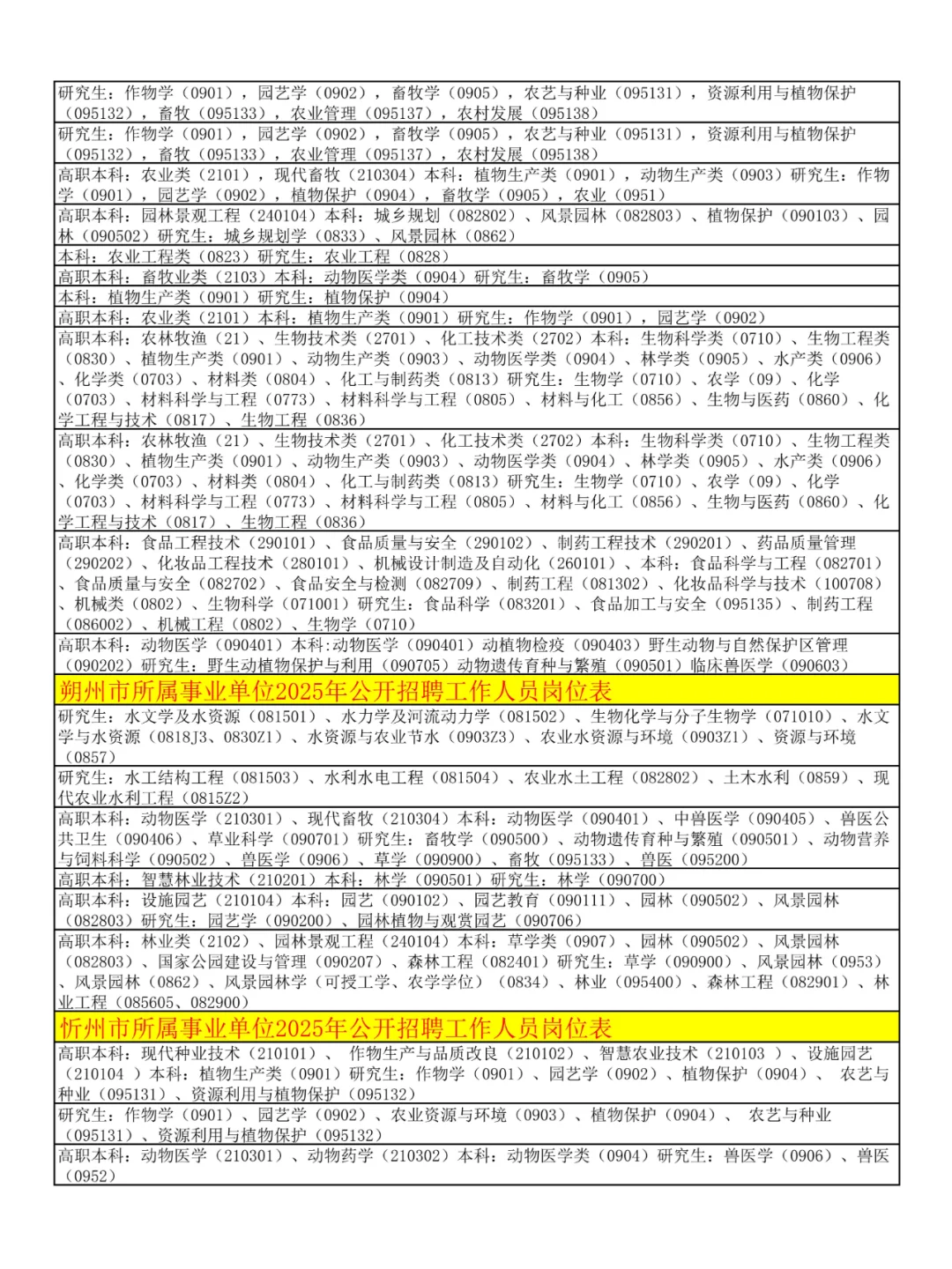 农学生快报名！山西事业单位招聘